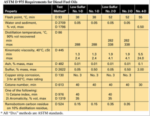 5 Emission Requirements, PETROLEUM SYSTEMS AND MAINTENANCE, INC.